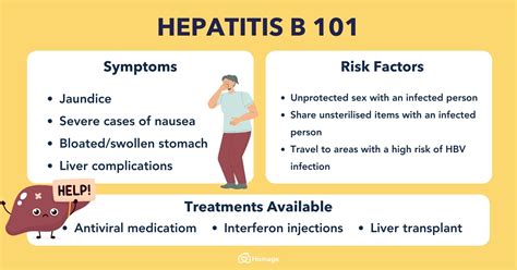 hbv|Hepatitis B: Symptoms, Causes & Treatment .